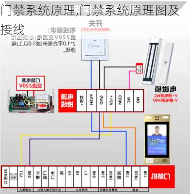 门禁系统原理,门禁系统原理图及接线