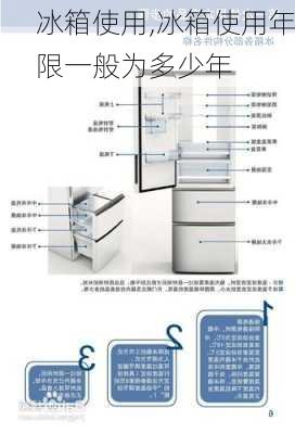 冰箱使用,冰箱使用年限一般为多少年