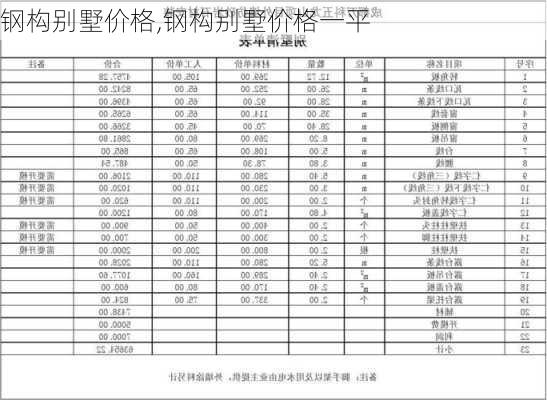 钢构别墅价格,钢构别墅价格一平