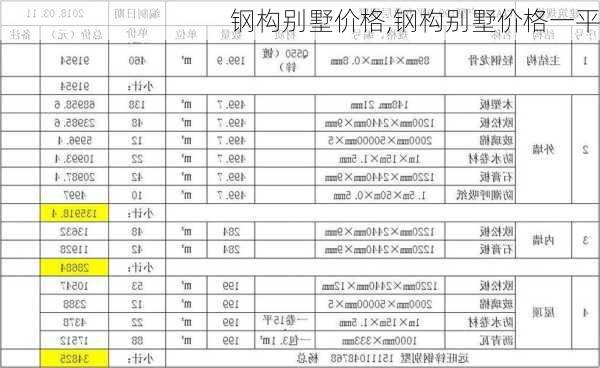 钢构别墅价格,钢构别墅价格一平