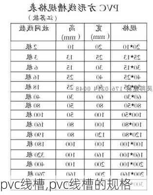 pvc线槽,pvc线槽的规格