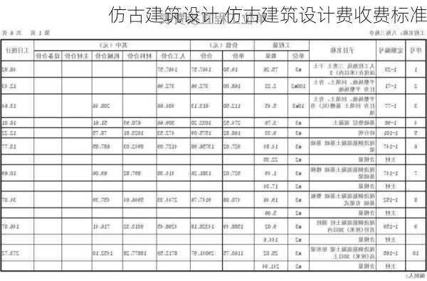 仿古建筑设计,仿古建筑设计费收费标准