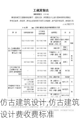 仿古建筑设计,仿古建筑设计费收费标准