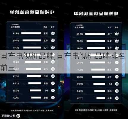 国产电视机品牌,国产电视机品牌排名前三