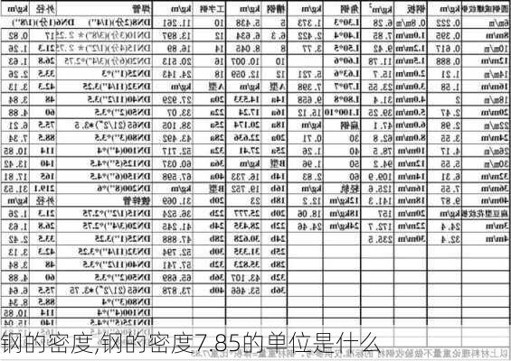 钢的密度,钢的密度7.85的单位是什么