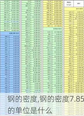 钢的密度,钢的密度7.85的单位是什么