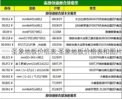 圣象地板价格表,圣象地板价格表和图片