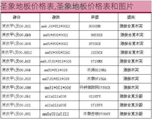 圣象地板价格表,圣象地板价格表和图片