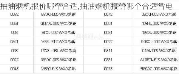 抽油烟机报价哪个合适,抽油烟机报价哪个合适省电