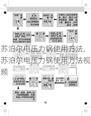 苏泊尔电压力锅使用方法,苏泊尔电压力锅使用方法视频