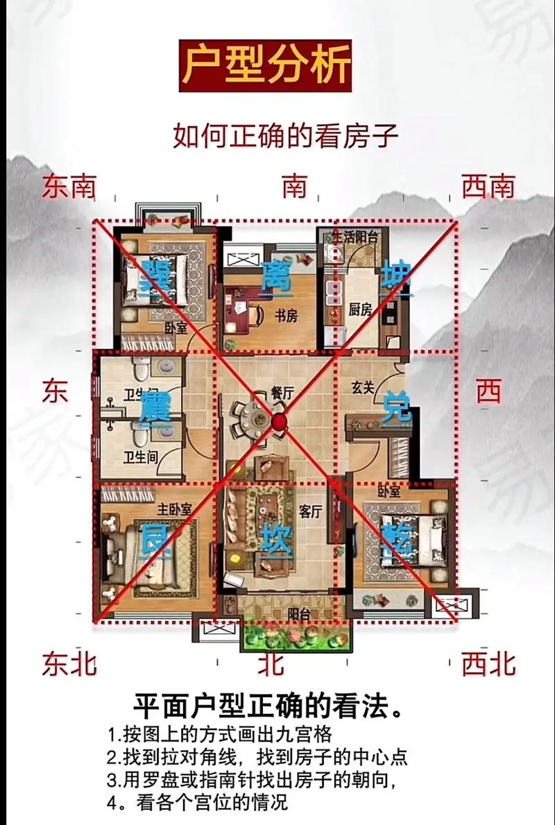 农村建筑风水,农村建筑风水详细图解