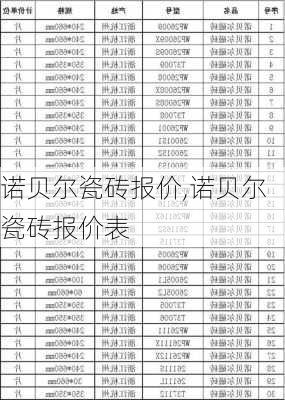 诺贝尔瓷砖报价,诺贝尔瓷砖报价表