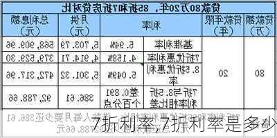 7折利率,7折利率是多少