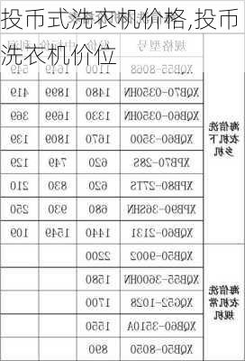 投币式洗衣机价格,投币洗衣机价位