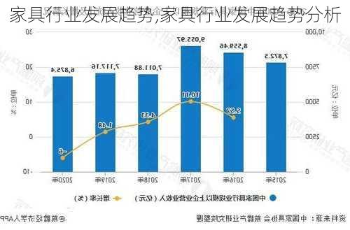 家具行业发展趋势,家具行业发展趋势分析