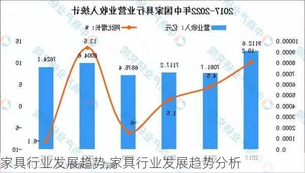 家具行业发展趋势,家具行业发展趋势分析