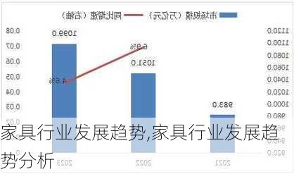 家具行业发展趋势,家具行业发展趋势分析