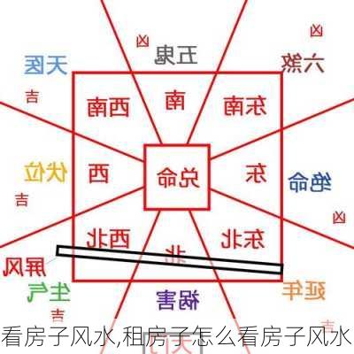 看房子风水,租房子怎么看房子风水