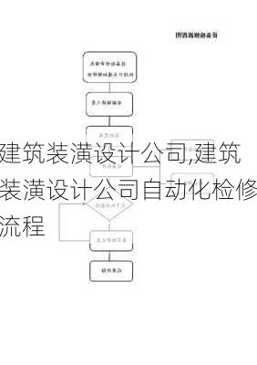 建筑装潢设计公司,建筑装潢设计公司自动化检修流程