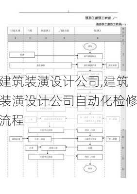 建筑装潢设计公司,建筑装潢设计公司自动化检修流程