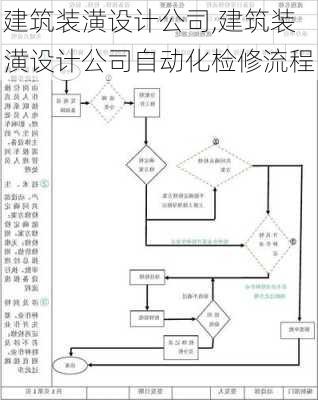 建筑装潢设计公司,建筑装潢设计公司自动化检修流程