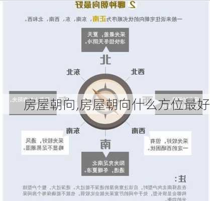 房屋朝向,房屋朝向什么方位最好