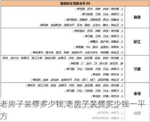 老房子装修多少钱,老房子装修多少钱一平方