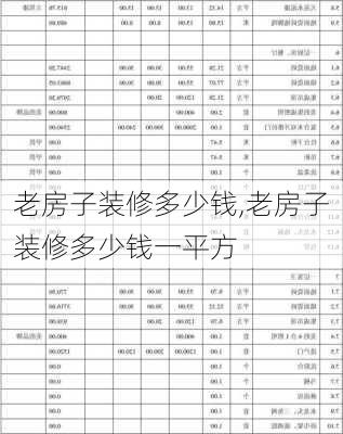 老房子装修多少钱,老房子装修多少钱一平方