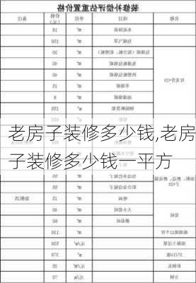 老房子装修多少钱,老房子装修多少钱一平方