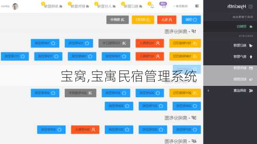 宝窝,宝寓民宿管理系统