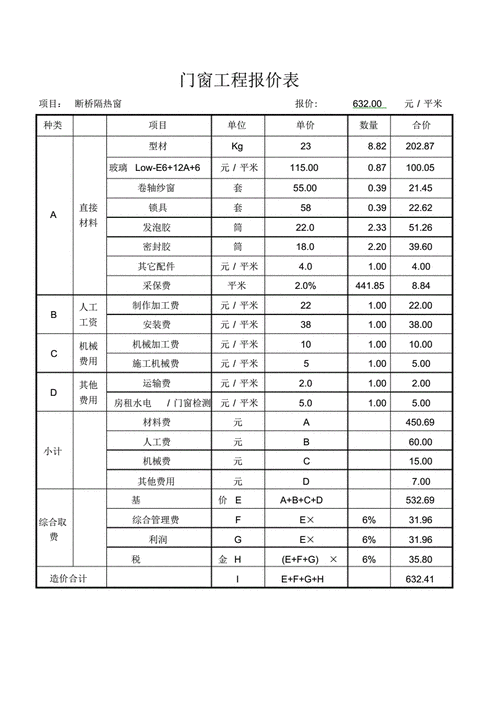 铝合金门窗,铝合金门窗价格多少钱一平方米