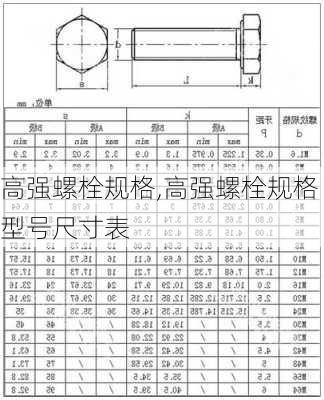 高强螺栓规格,高强螺栓规格型号尺寸表