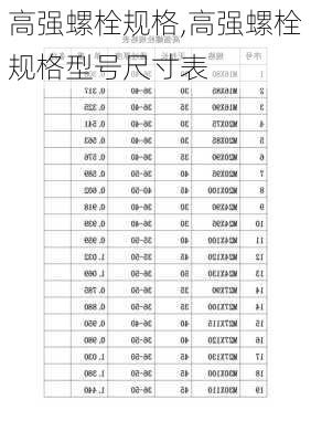 高强螺栓规格,高强螺栓规格型号尺寸表