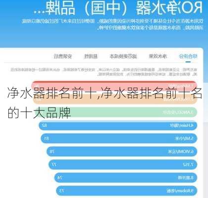 净水器排名前十,净水器排名前十名的十大品牌