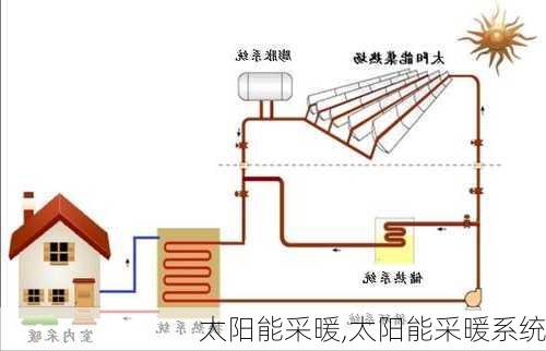 太阳能采暖,太阳能采暖系统