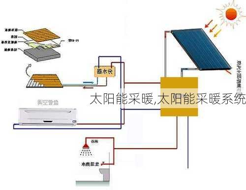 太阳能采暖,太阳能采暖系统