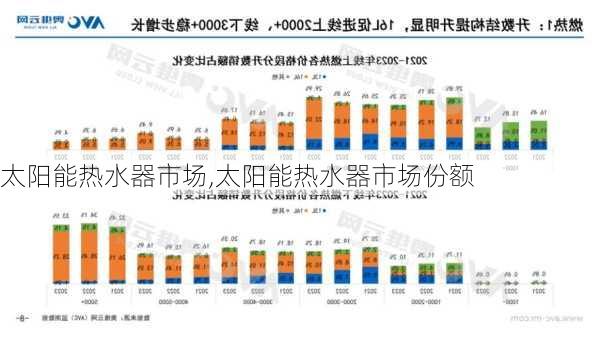 太阳能热水器市场,太阳能热水器市场份额