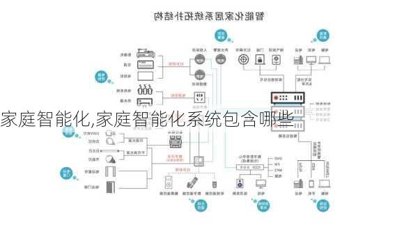 家庭智能化,家庭智能化系统包含哪些