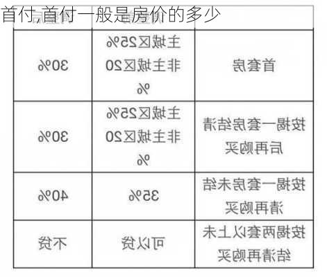 首付,首付一般是房价的多少