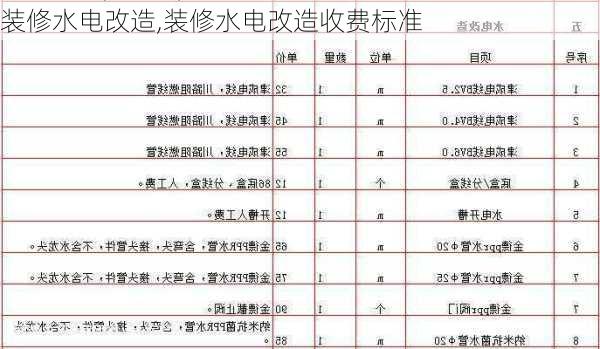 装修水电改造,装修水电改造收费标准