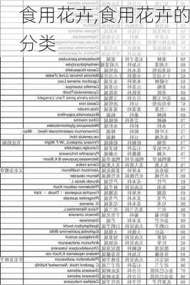 食用花卉,食用花卉的分类