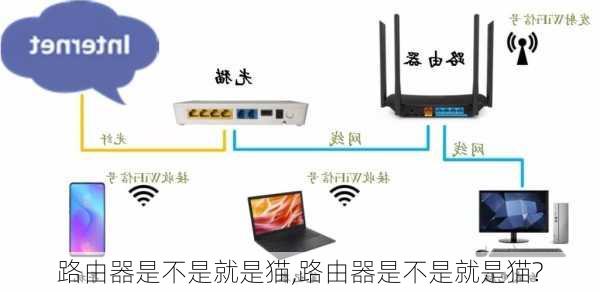 路由器是不是就是猫,路由器是不是就是猫?