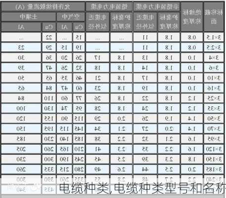 电缆种类,电缆种类型号和名称