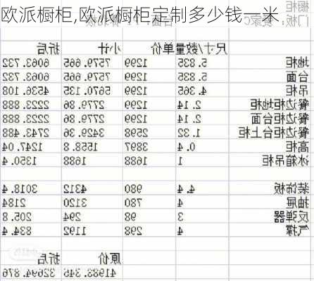 欧派橱柜,欧派橱柜定制多少钱一米