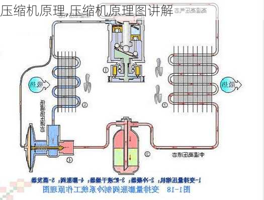 压缩机原理,压缩机原理图讲解