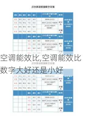 空调能效比,空调能效比数字大好还是小好