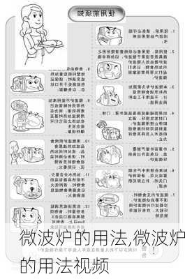 微波炉的用法,微波炉的用法视频