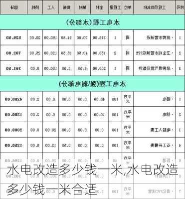 水电改造多少钱一米,水电改造多少钱一米合适