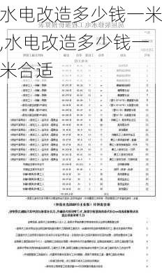 水电改造多少钱一米,水电改造多少钱一米合适