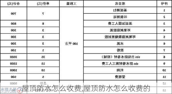 屋顶防水怎么收费,屋顶防水怎么收费的